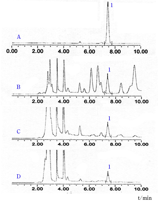 図1 対照品および各種ニクジュヨウのHPLCパターン